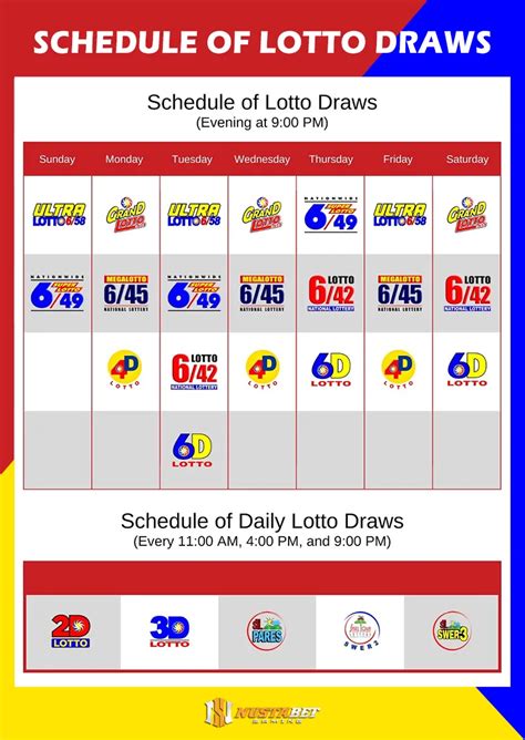 lucky lotteries draw|Lucky Lotteries Draw Schedule .